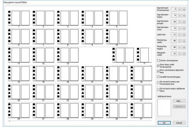 Karyogram editor image