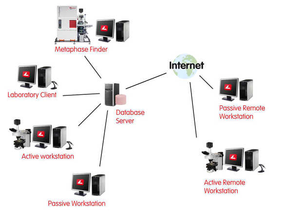 Konfigurace sítě mezi více laboratořemi image