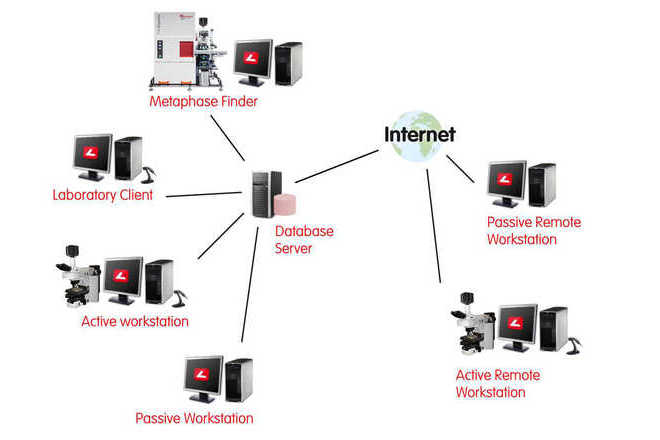 Inter-laboratory network setup image